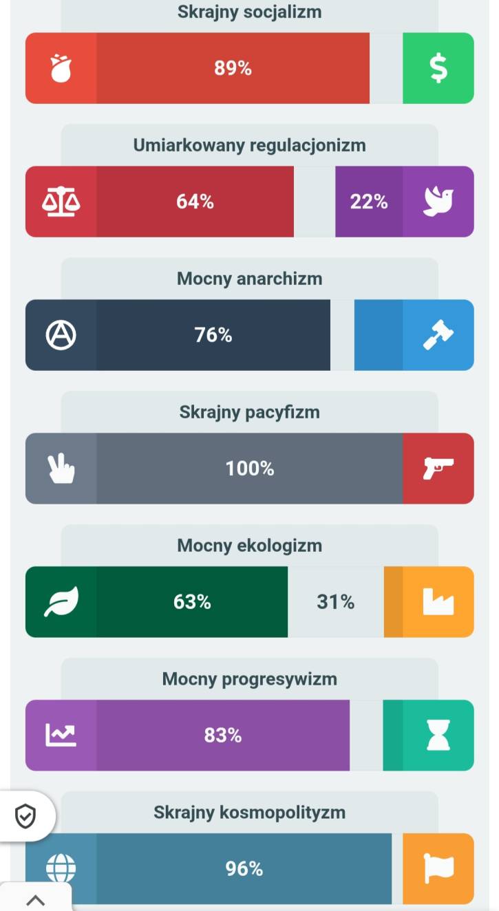 Moje poglądy polityczne - 01.06.2024
