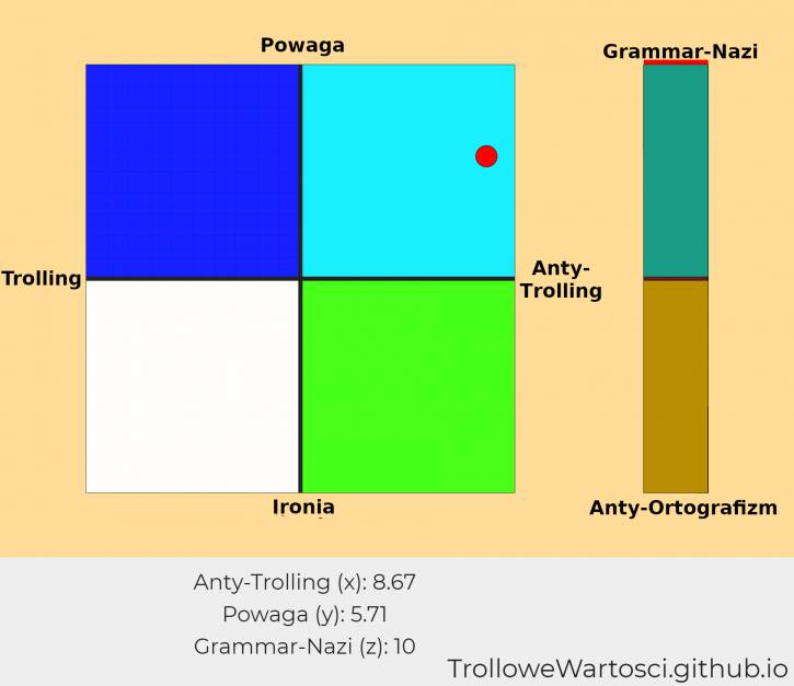 Trollowe wartości