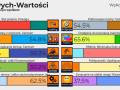 20 jejowych wartości