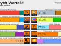 Dwadzieścia Jejowych Wartości