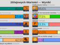 20 jejowych wartości