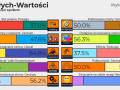20 jejowych wartości