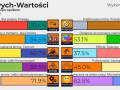 20 wartości
