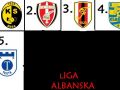 Liga Albańka/konkurs 1