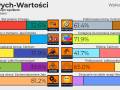 Moje 20 jejowych wartości