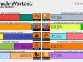 JEJOWE WARTOSCI!!!!