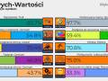 20 jejowych wartości