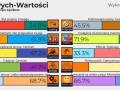 Moje 20 Jejowych wartości
