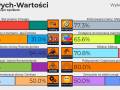 20 jejowych wartości