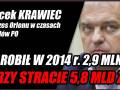 Zarobki Krawca