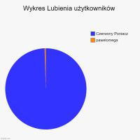 komentarz obrazkowy